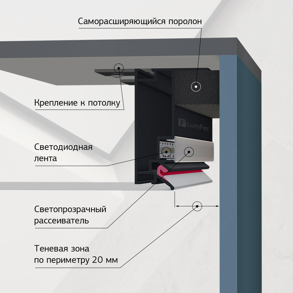 Крепить натяжной потолок к кухне